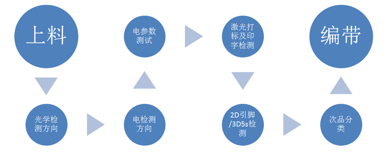 1588139800268778.png FThandle流程圖-1-800-1.png