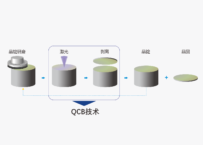 QCB切片圖示1.png