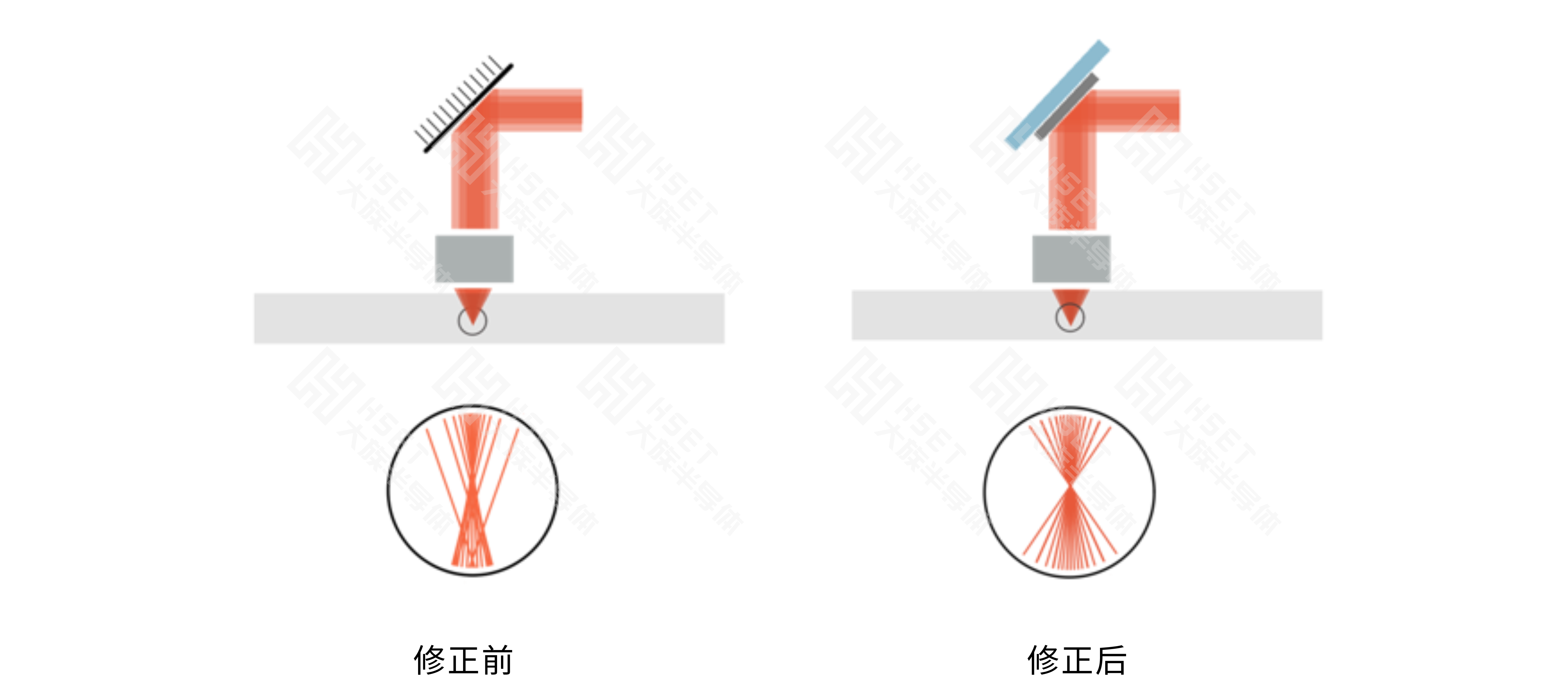 tui文圖 修正前后.png tui文圖 修正前后.png