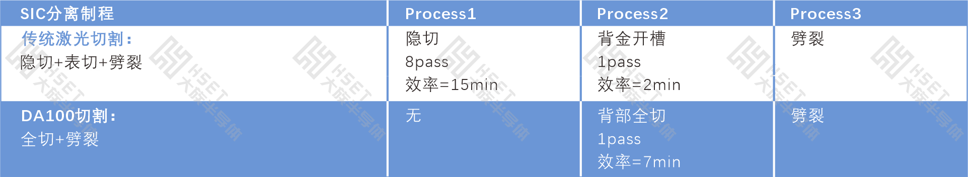 切割方案對比.png