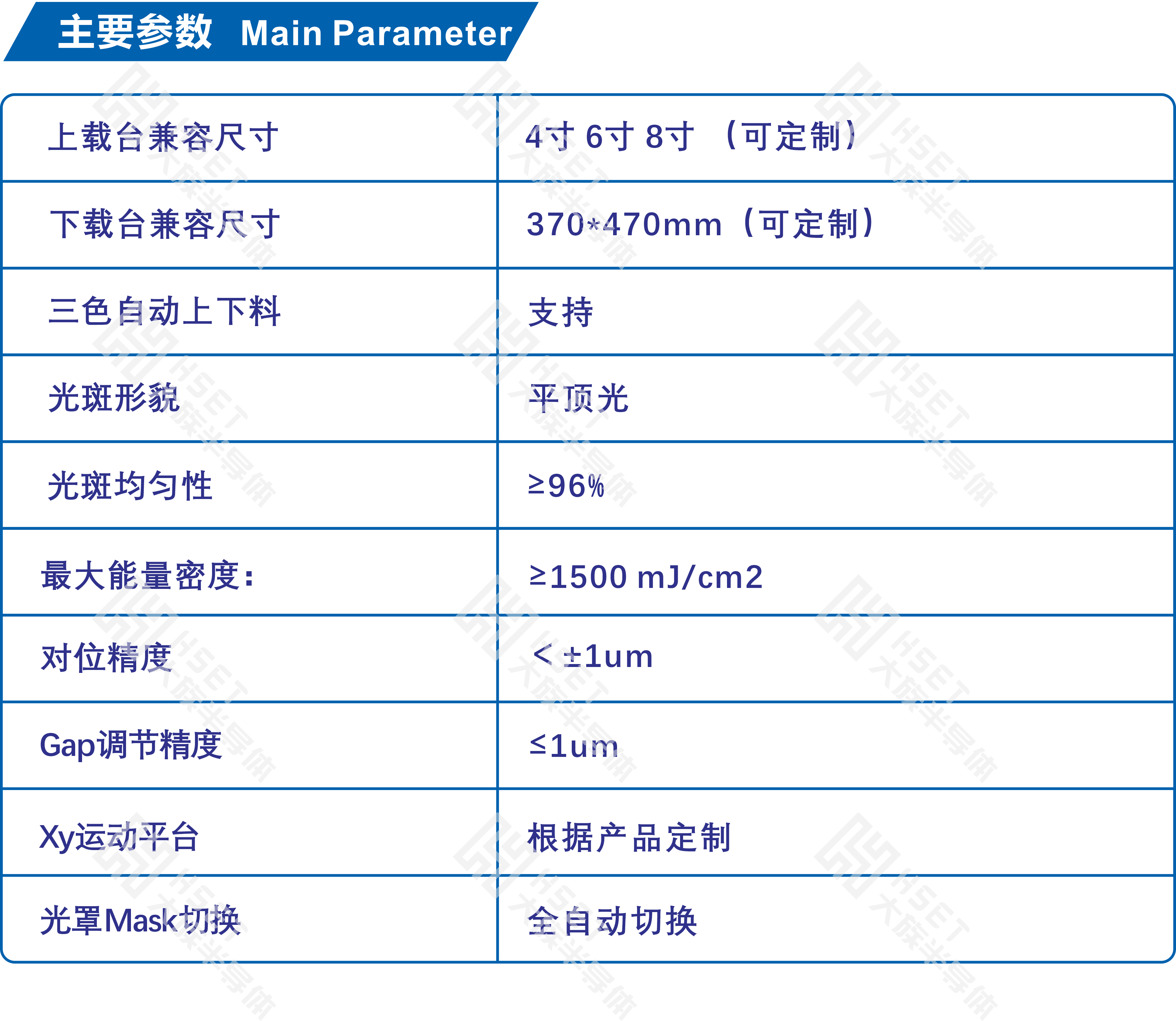 0703 巨轉參數.png