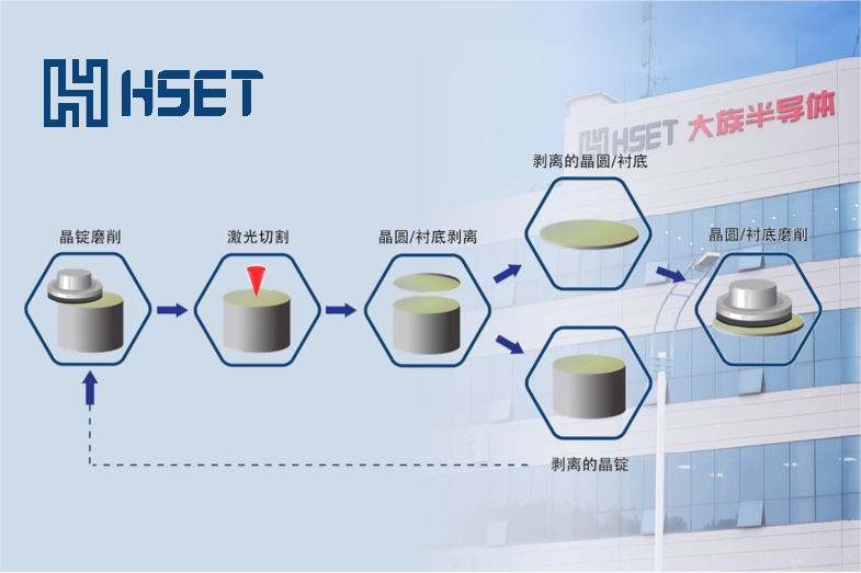 大族半導體金剛石QCBD激光切片技術取得重大突破—國內首創、國際領先!
