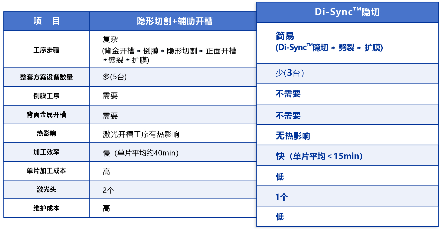 new-隱切技術(shù)00.jpg new-隱切技術(shù)00.jpg